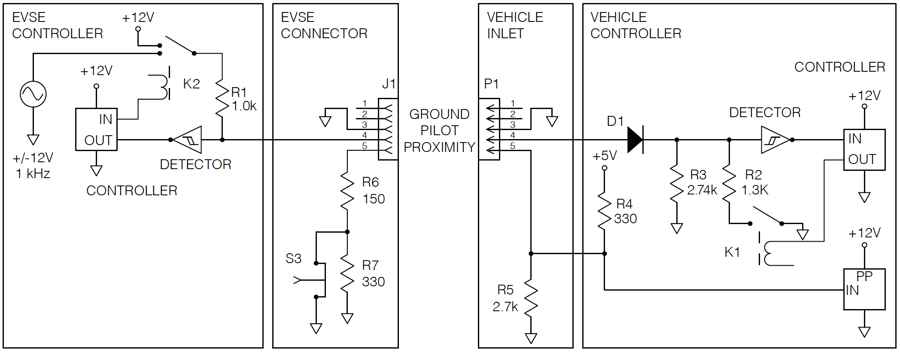 Electric Vehicle Charging and Power Quality